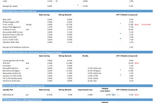 [Weekly] Market Return on StableCoin-based Strategies（12 June 2023): Yields Down with Market