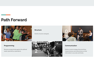There are three pictures. One is of BLack people in worship, one is of Black folks at a protest marching, and one is of a Black masculine person giving a speech. Text says: Programming: Reassess programming against the defined needs reported by respondents. Structure: Clarify structure and goals. Communication: Define a comms strategy that prioritizes responsiveness and cohesiveness so that information is accurate and timely.