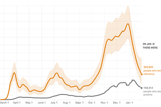 What’s the Difference Between 600K and 0.18%? Perspective