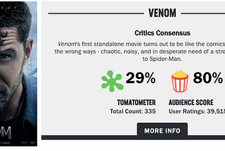 Predicting Rotten Tomatoes Audience Score