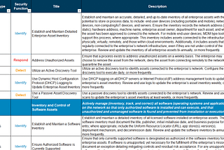 CIS controls — where to start in securing a medium/big enterprise