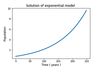 Design and Analysis of Firefly Response to the Stimulus