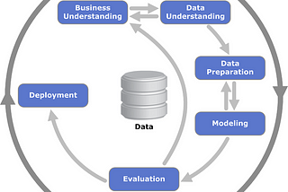 AI Models in Production — The Beginning of the end