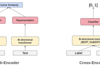 Refreshing zero-shot classification with ModernBERT