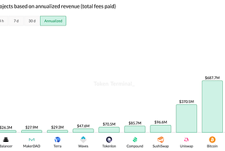 Investment Thesis: Ethereum (ETH) 
December 2020