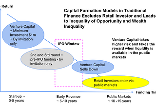 Philanthropy, the Democratisation of Finance and Capitalism Reimagined