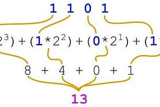 How big is an int in Go?