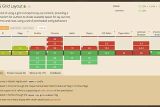 About CSS Grid Layout