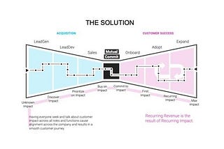 5 Uncommon Books for Uncommon Success