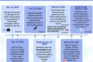 Racial inequality seen with COVID-19 and the distribution of vaccinations in the South and West…