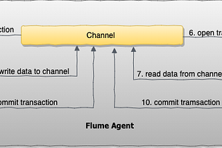 Building Data Pipelines