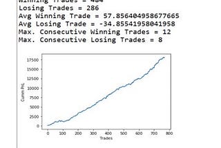 Steps to Backtest your strategy.