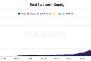 Coral DeFI Market Primer — July 2021