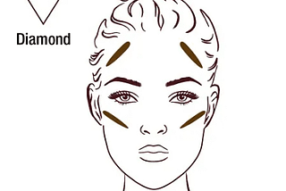 The Best Hairstyles For Diamond Face: A Complete Guide