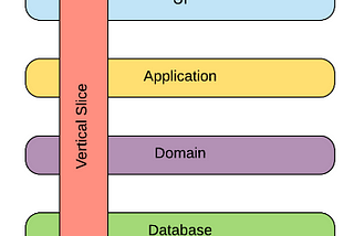 Software architectures Expounded