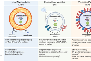 Expanding the Drug Delivery Toolbox