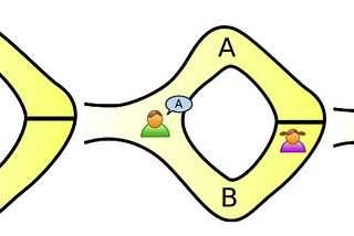 What is a Zero-Knowledge Proof?