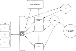 Managing High Traffic and Inventory in Flash Sales