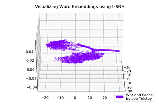 Google News and Leo Tolstoy: Visualizing Word2Vec Word Embeddings with t-SNE
