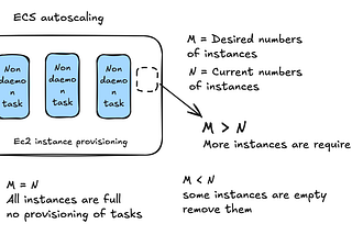 Why your ECS tasks aren’t scaling