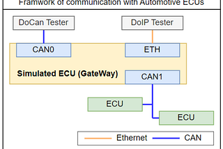 CANFD Communication Implementation Based on STM32H750 and RT-ThreadBackground