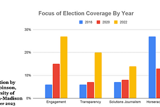 What are the impacts of newsroom training on reimagining political coverage?