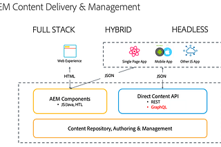 Building a React App with AEM Integration using GraphQL