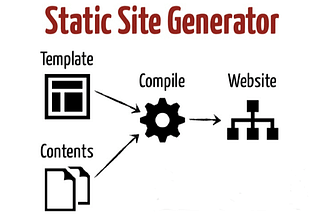 How to use Jigsaw to quickly and easily build static sites