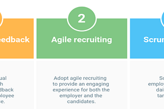 Agile — HR Model