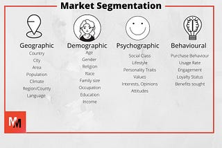 Breakdown and Simplification of Marketing theories — Market Segmentation