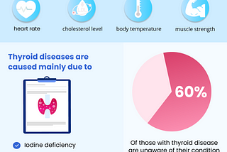 Thyroid Health: Small Gland, Big Impact 🦋