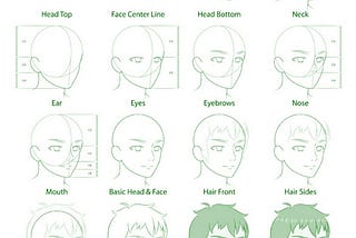 How to Draw A Easy Male Anime Face Step by Step