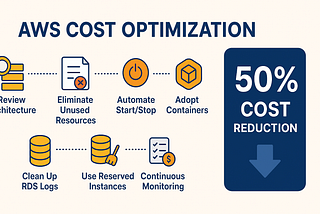 How I Achieved 50% AWS Cost Reduction with Smart Optimization