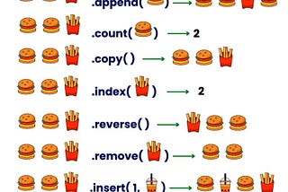 Understanding Python List Methods: A Fun Burger-and-Fries Analogy