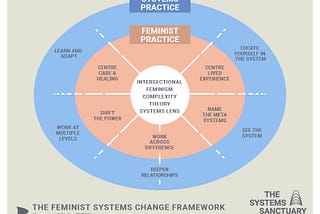 What is feminist systems change?