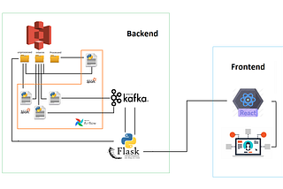 Speech-to-text data collection and processing pipeline with Kafka, Airflow, and Spark