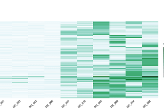 Dos and don’ts for a heatmap color scale