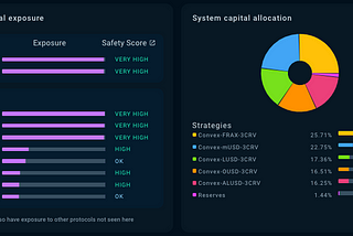 Making Gro protocol more resilient