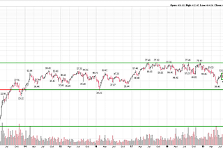 $TSLA — Is it the best long-term investment since $AAPL? —