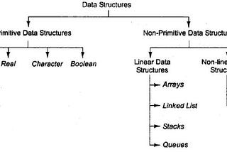 Software Architecture. Software Architecture คืออะไร ? | by ...