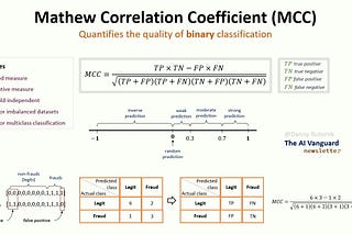 Understanding the Matthews Correlation Coefficient (MCC) in Classification