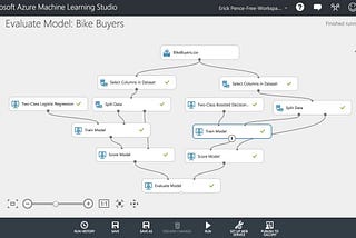 Introduction to Machine Learning Pipeline on AzureML Studio