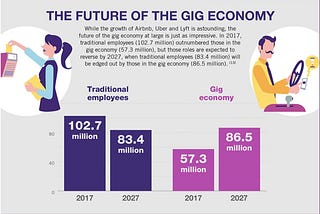 10 RULES TO SUCCEED IN THE GIG ECONOMY