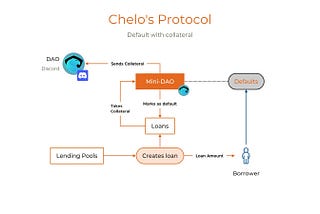 Chelo: the tech guide (1)