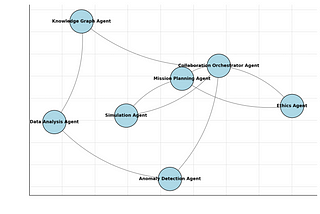 A Bold Step Beyond: My Vision for a Multi-Agent System Revolutionizing How We Explore and Innovate