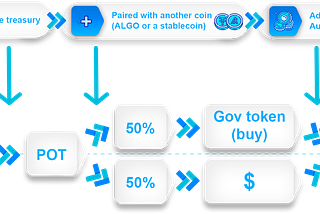 Introduction to Tokenomics