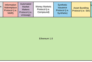 Neo-Commodities: The Base Layer of the Web 3.0 Stack