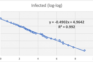 More data and physics on covid-19