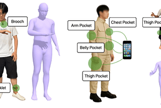 [UIST2025] IMUs Placed Anywhere on the Body