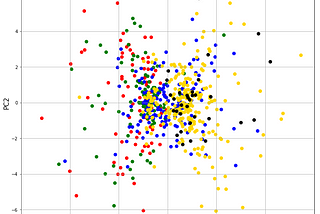 Using Dimensionality Reduction to Visualize Job Polarization